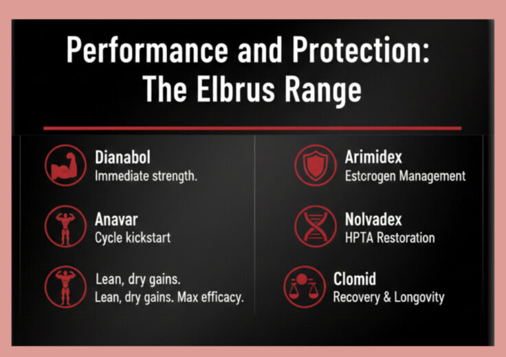 Performance-Enhancing Orals 